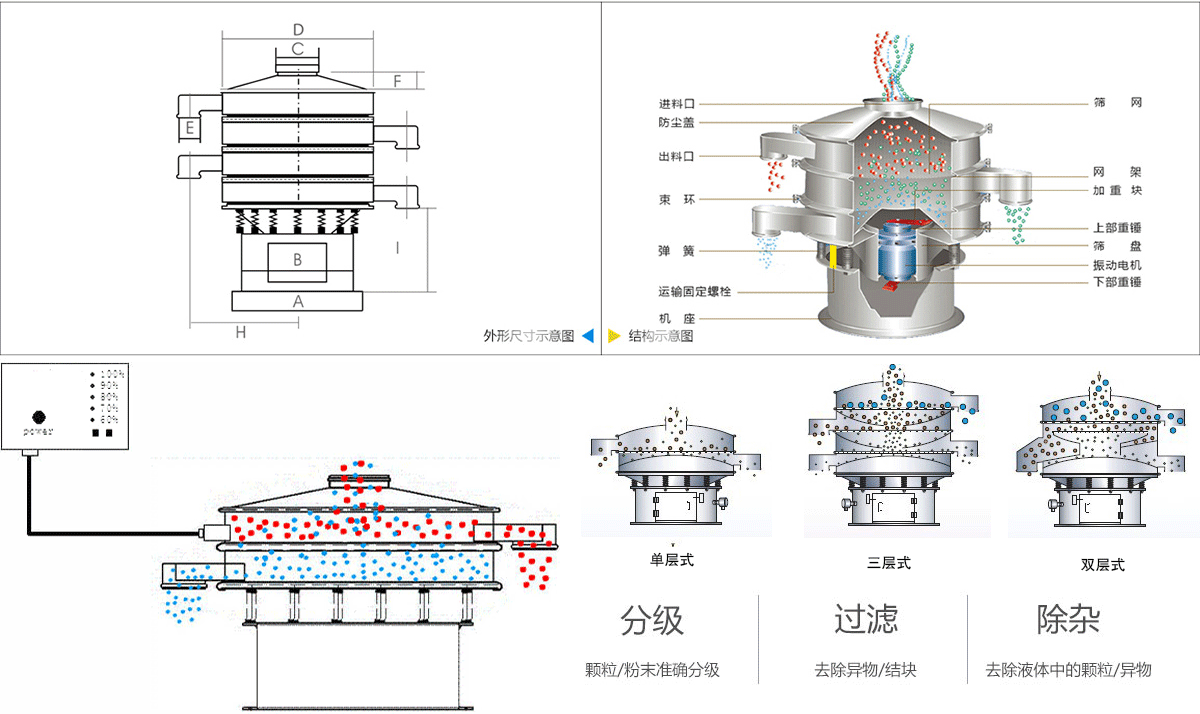 超聲波振動篩篩分原理 超聲波振動篩篩分原理