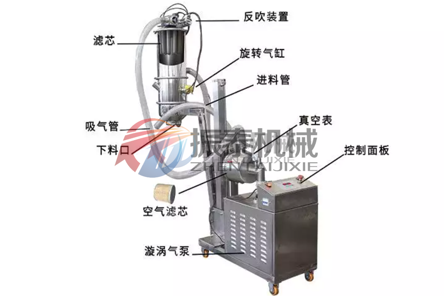 真空上料機 真空上料機