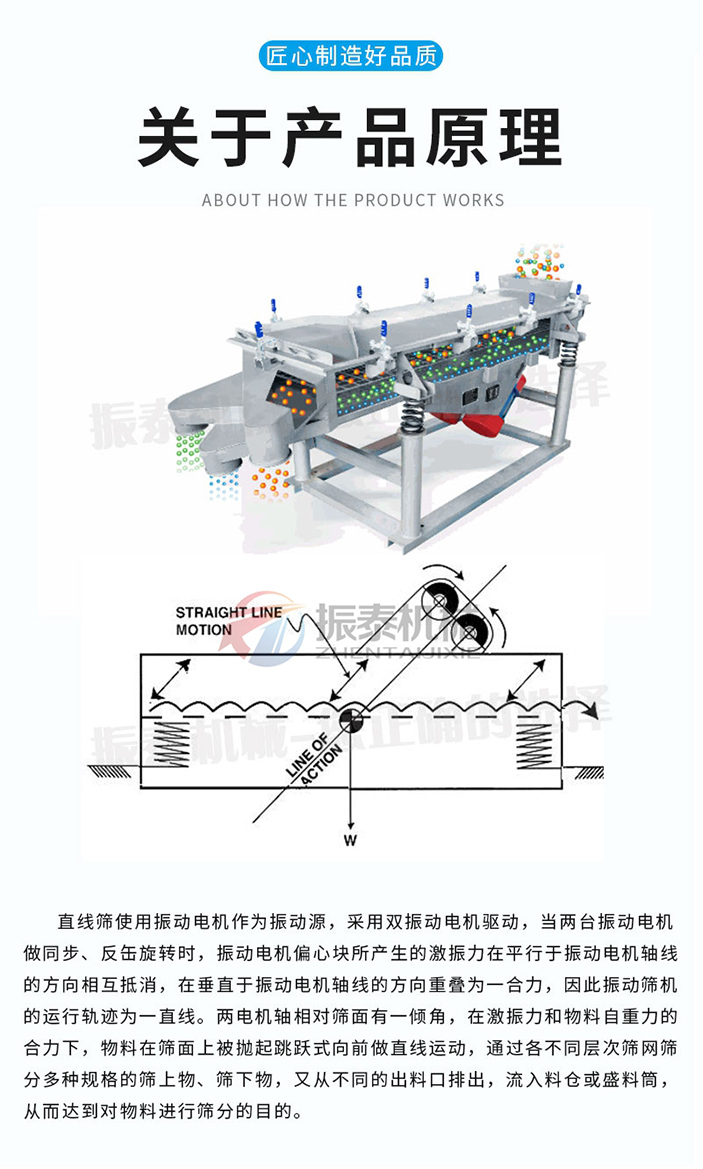 直線振動篩 直線振動篩