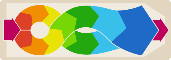 方形搖擺篩運作軌跡 方形搖擺篩運作軌跡