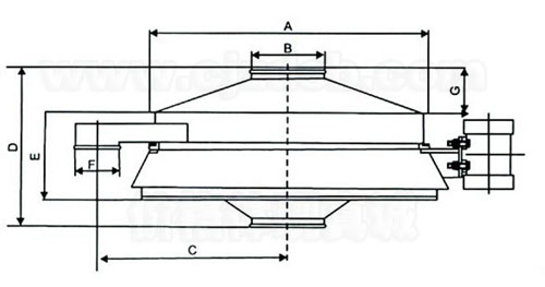 直排振動(dòng)篩外形結(jié)構(gòu)圖 直排振動(dòng)篩外形結(jié)構(gòu)圖