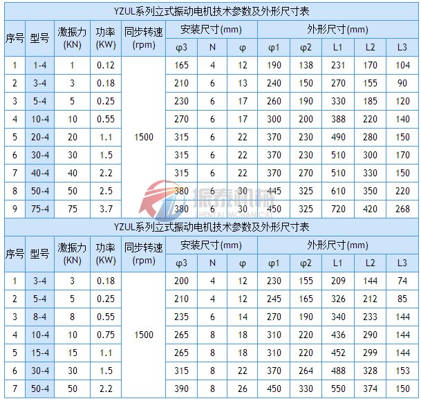 立式振動電機(jī)