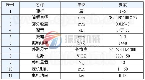 標準試驗篩技術參數