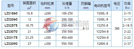 冷礦篩技術參數(shù)