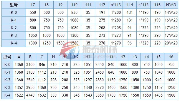 往復式給料機外形尺寸表