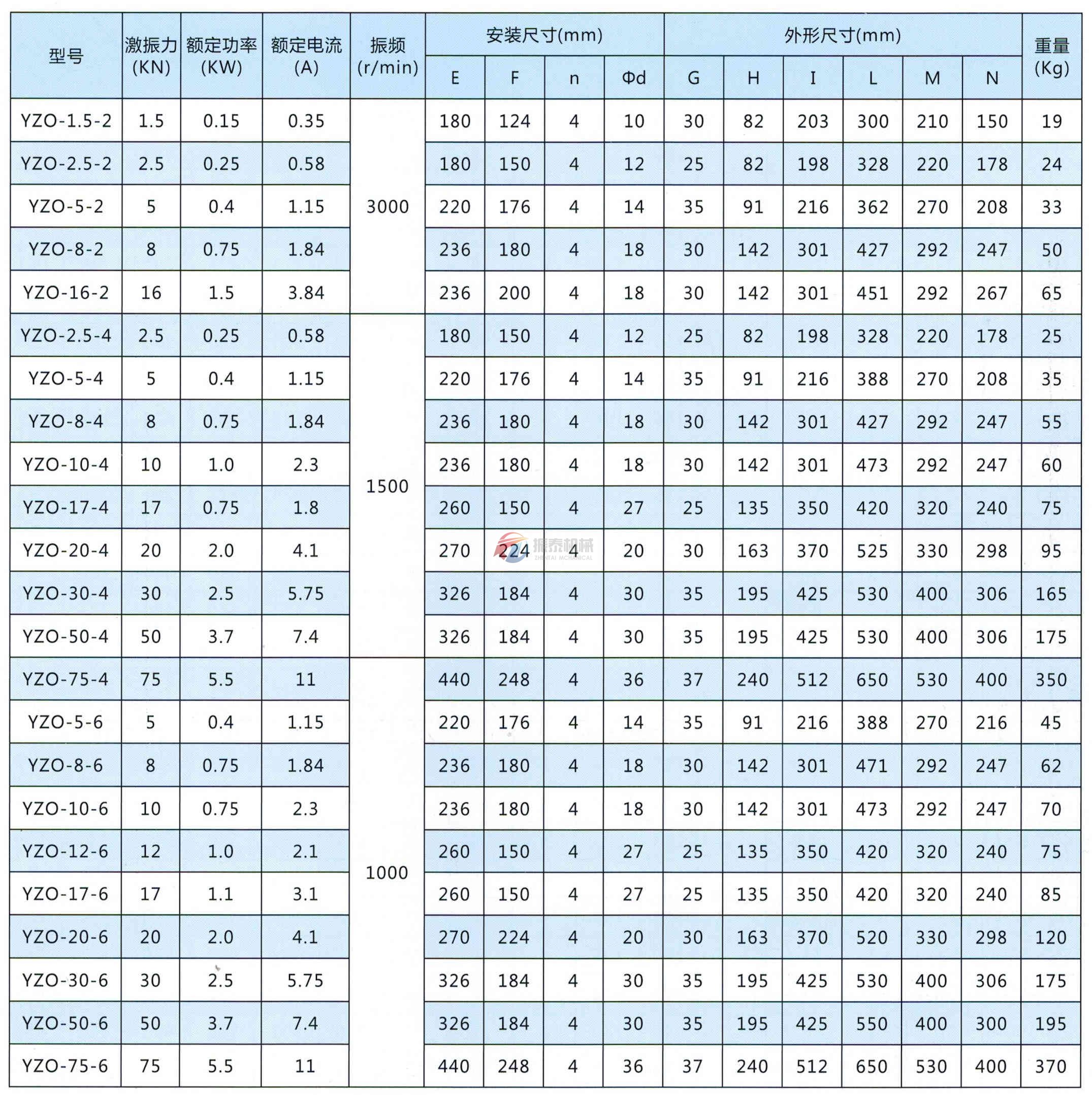 YZO振動(dòng)電機(jī)